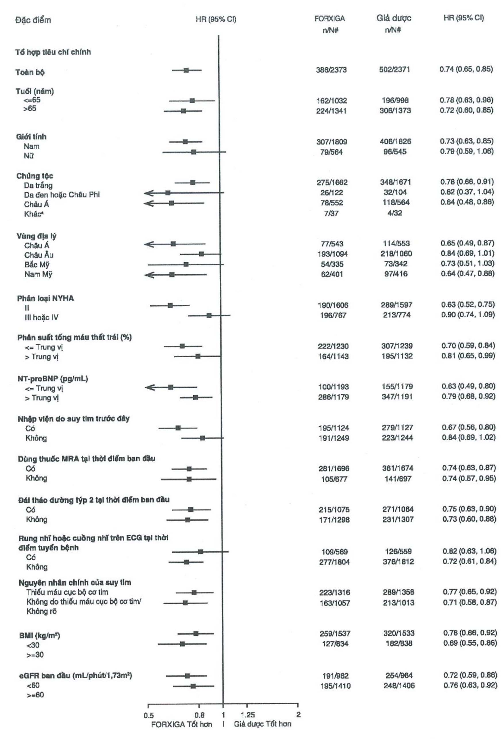 Forxiga 5mg trị đái tháo đường tuýp 2, suy tim và bệnh thận mạn tính (2 vỉ x 14 viên)