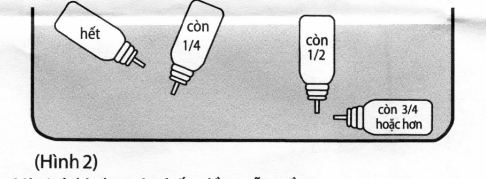 Ước lượng thuốc còn lại trong bình