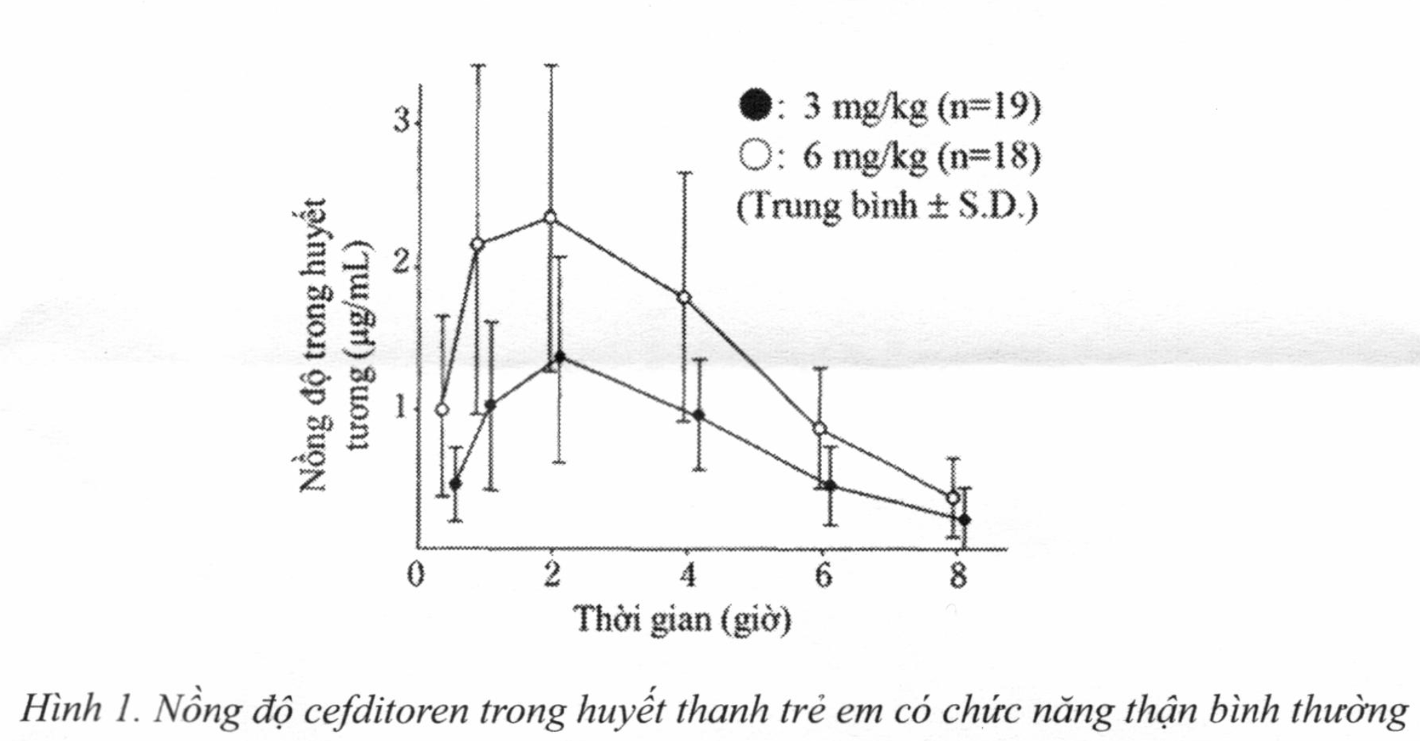 Thuốc bột Meiact Fine Granules 50mg trị nhiễm khuẩn (21 gói x 0.5g)