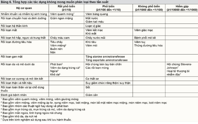 Giotrif 30mg điều trị ung thư phổi không tế bào nhỏ (4 vỉ x 7 viên)