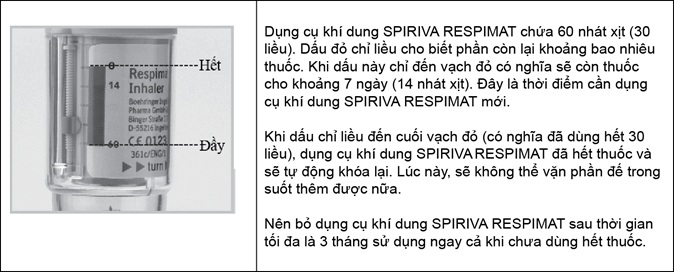 Sử dụng bình dụng cụ khí dung SPIRIVA RESPIMAT