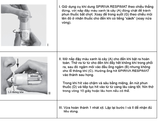 Sử dụng bình dụng cụ khí dung SPIRIVA RESPIMAT