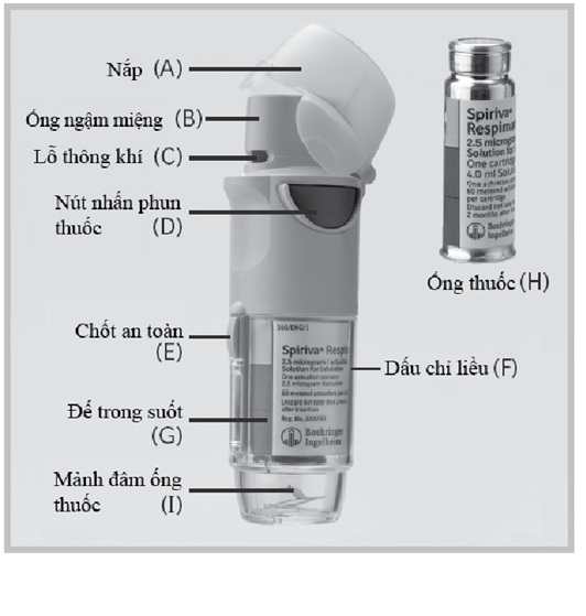 Mô tả dụng cụ khí dung