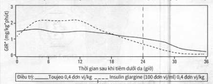 Hình 1