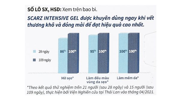 Gel ScarZ Intensive giúp giảm sẹo, mềm sẹo, đều màu da tuýp 9g