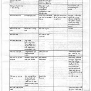 Pantoloc 40mg trị trào ngược dạ dày, thực quản (1 vỉ x 7 viên)