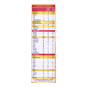 Sữa bột Vinamilk Sure Diecerna bổ sung dinh dưỡng cho người đái tháo đường (400g)