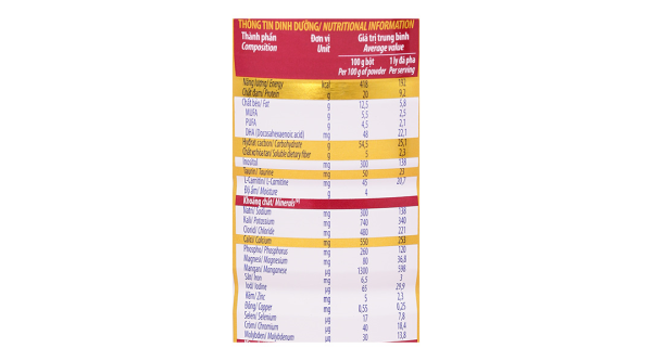 Sữa bột Vinamilk Sure Diecerna bổ sung dinh dưỡng cho người đái tháo đường (900g)