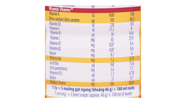 Sữa bột Vinamilk Sure Diecerna bổ sung dinh dưỡng cho người đái tháo đường (900g)
